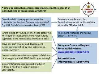 Complete usual Request for Consultation process or discuss issue at Locality PARM with E.P.