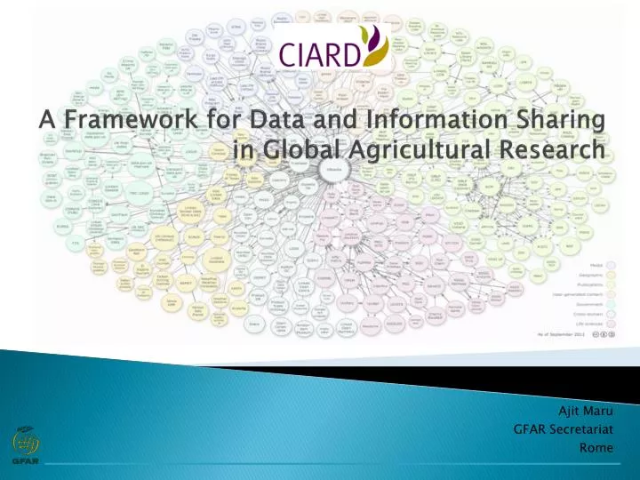 a framework for data and information sharing in global agricultural research