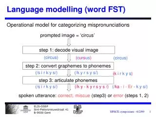 Language modelling (word FST)