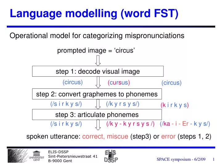 language modelling word fst