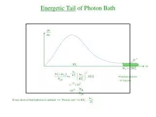 Energetic Tail of Photon Bath