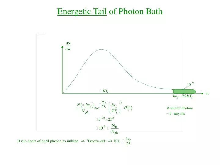 energetic tail of photon bath