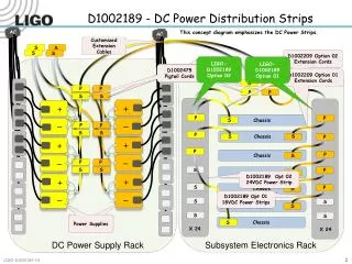 D1002189 - DC Power Distribution Strips