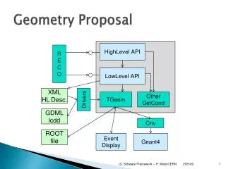 Geometry Proposal