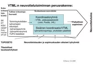 Sisäinen koordinaatio/VTML - työmarkkinajohtaja, yksiköiden päälliköt