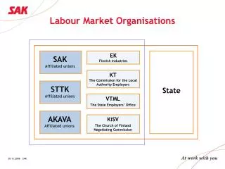 Labour Market Organisations