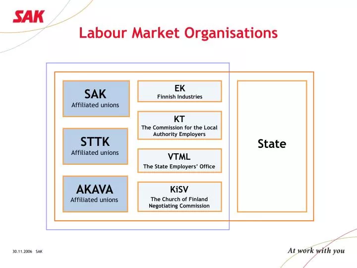 labour market organisations