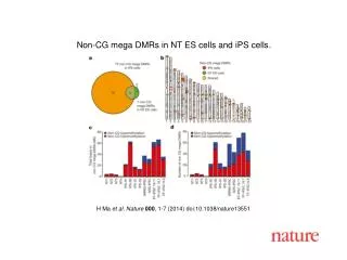 H Ma et al. Nature 000 , 1-7 (2014) doi:10.1038/nature13551