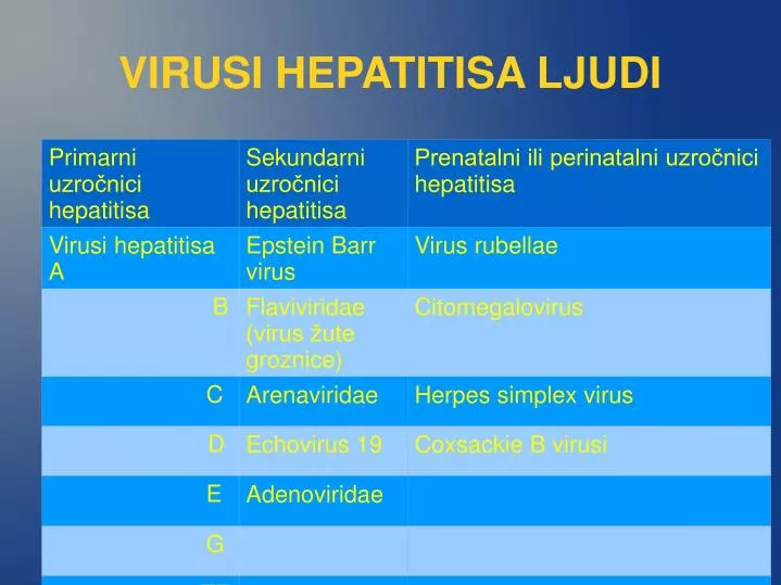 virusi hepatitisa ljudi