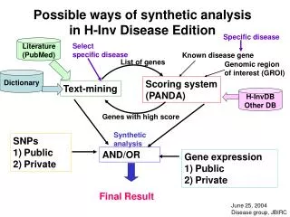 Possible ways of synthetic analysis in H-Inv Disease Edition