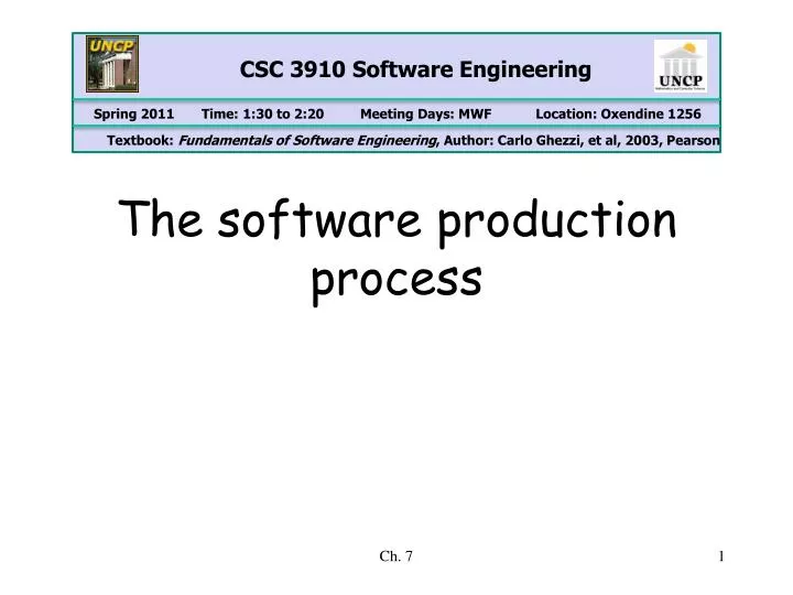 the software production process