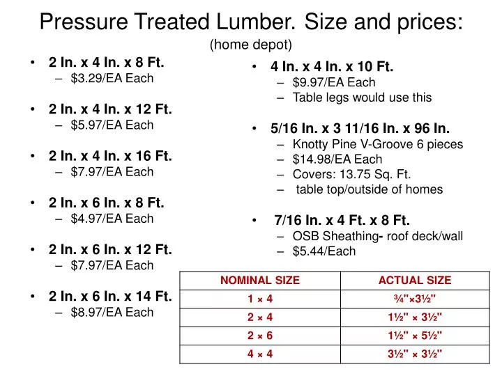 pressure treated lumber size and prices home depot