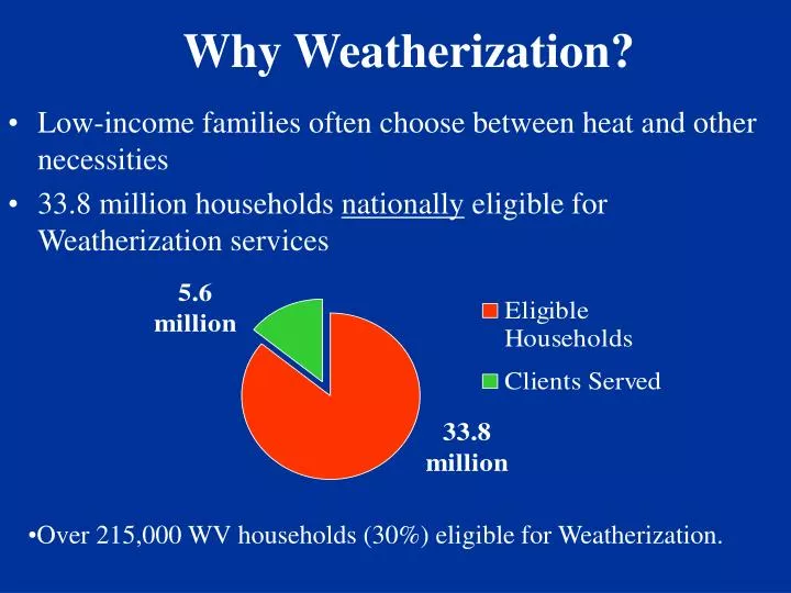 why weatherization