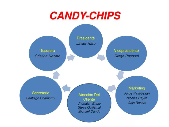 candy chips
