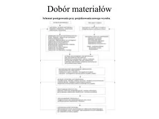 dob r materia w