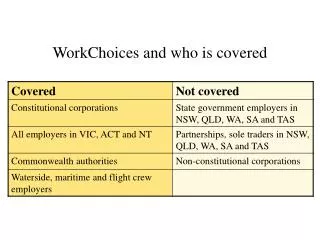 WorkChoices and who is covered