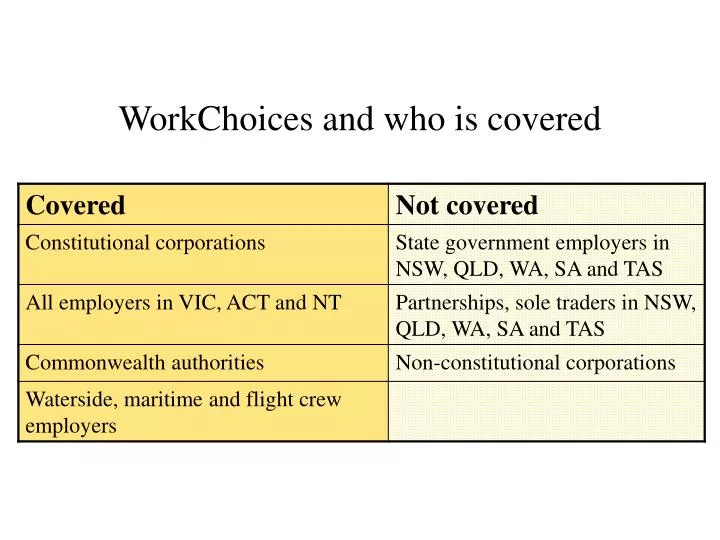 workchoices and who is covered