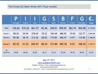 The Great EU Debt Write Off: Final results