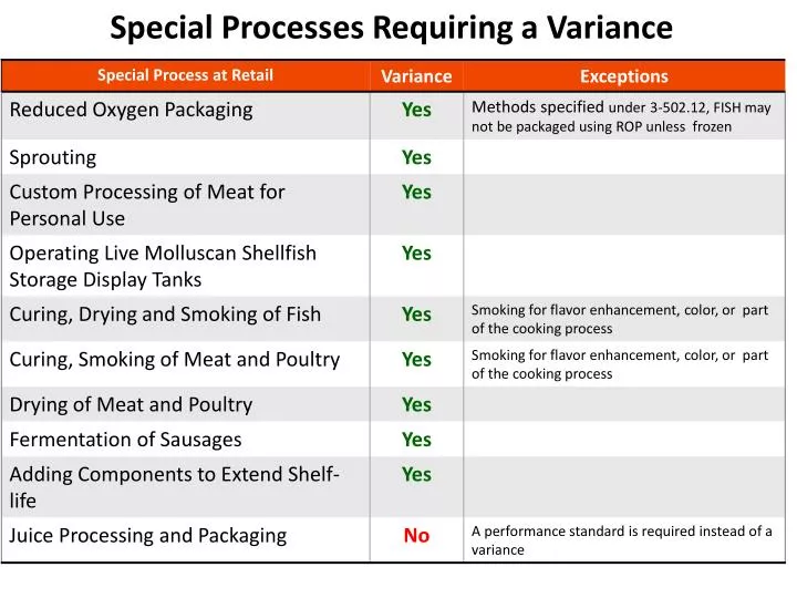 special processes requiring a variance