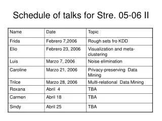 Schedule of talks for Stre. 05-06 II