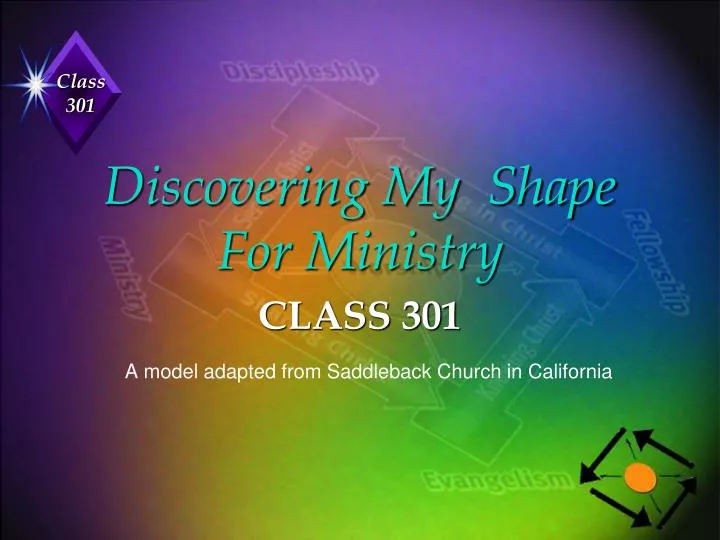 discovering my shape for ministry