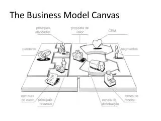 the business model canvas