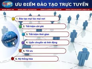 u i m o t o tr c tuy n