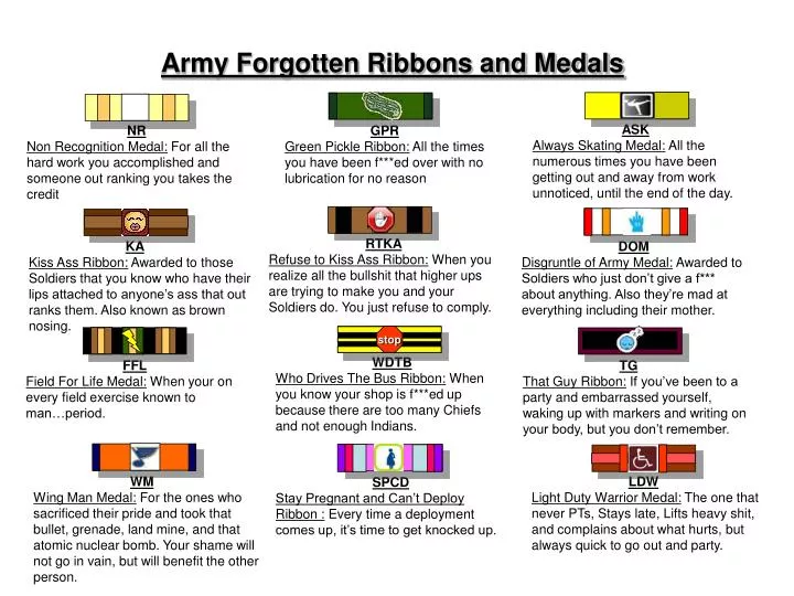 army forgotten ribbons and medals