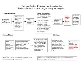 Enrollment Phase