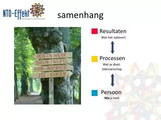 samenhang