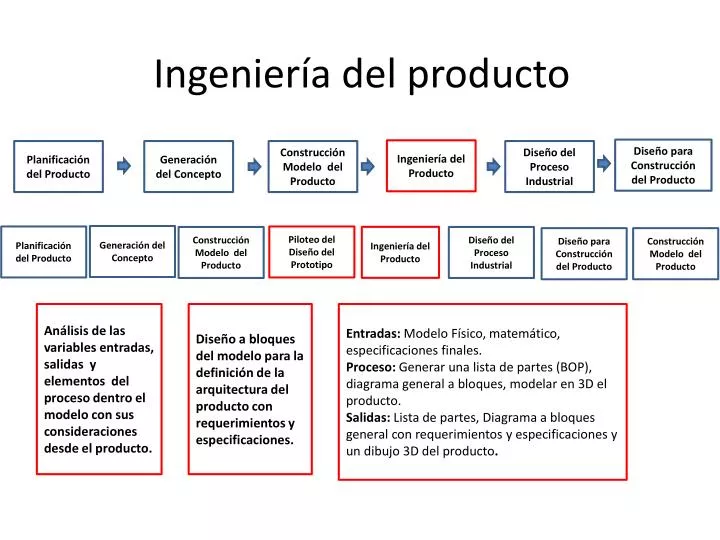 ingenier a del producto