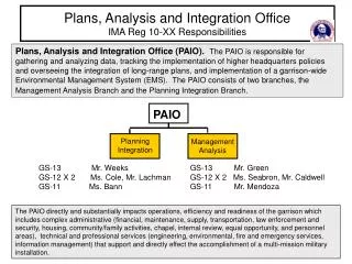 Plans, Analysis and Integration Office IMA Reg 10-XX Responsibilities