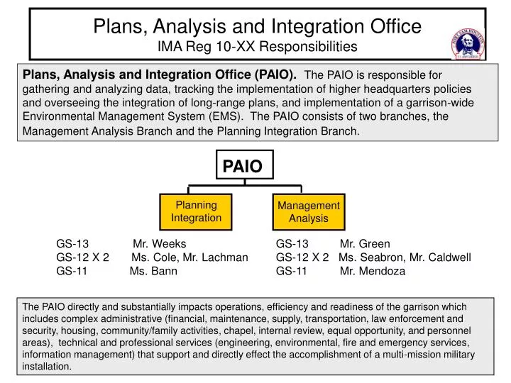 plans analysis and integration office ima reg 10 xx responsibilities