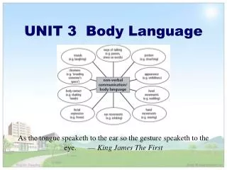 UNIT 3 Body Language