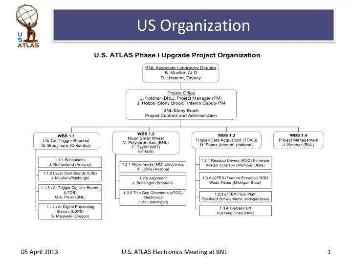 us organization