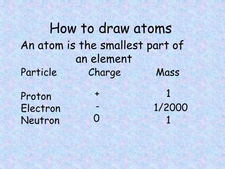 how to draw atoms