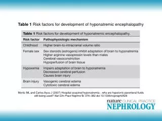 Table 1 Risk factors for development of hyponatremic encephalopathy