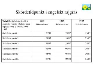 sk rdetidpunkt i engelskt rajgr s