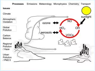 Table 1.1. A brief timeline of atmospheric chemistry