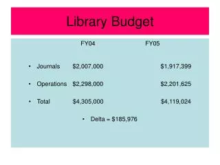 Library Budget