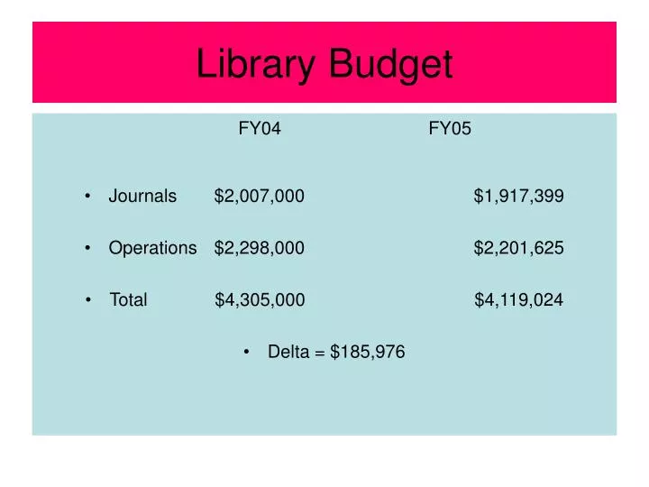 library budget