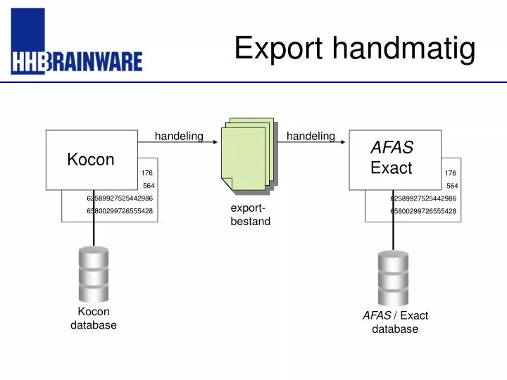 export handmatig