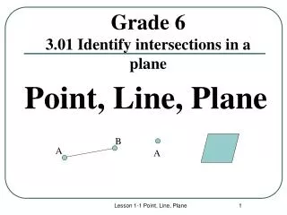 Grade 6 3.01 Identify intersections in a plane