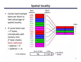 Spatial locality