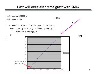 How will execution time grow with SIZE?