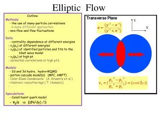 Elliptic Flow
