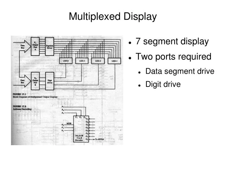multiplexed display