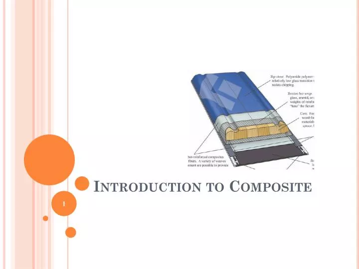 introduction to composite