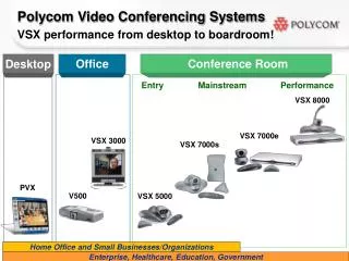 Polycom Video Conferencing Systems VSX performance from desktop to boardroom!