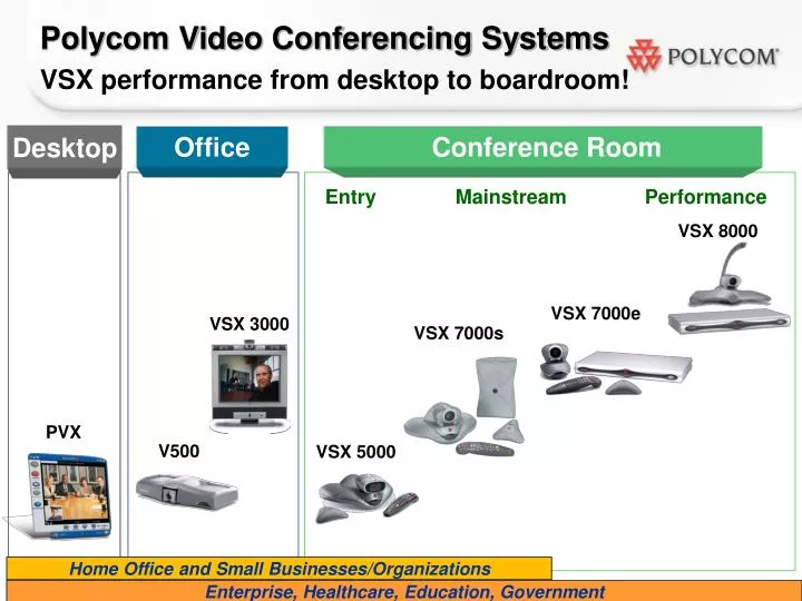 polycom video conferencing systems vsx performance from desktop to boardroom